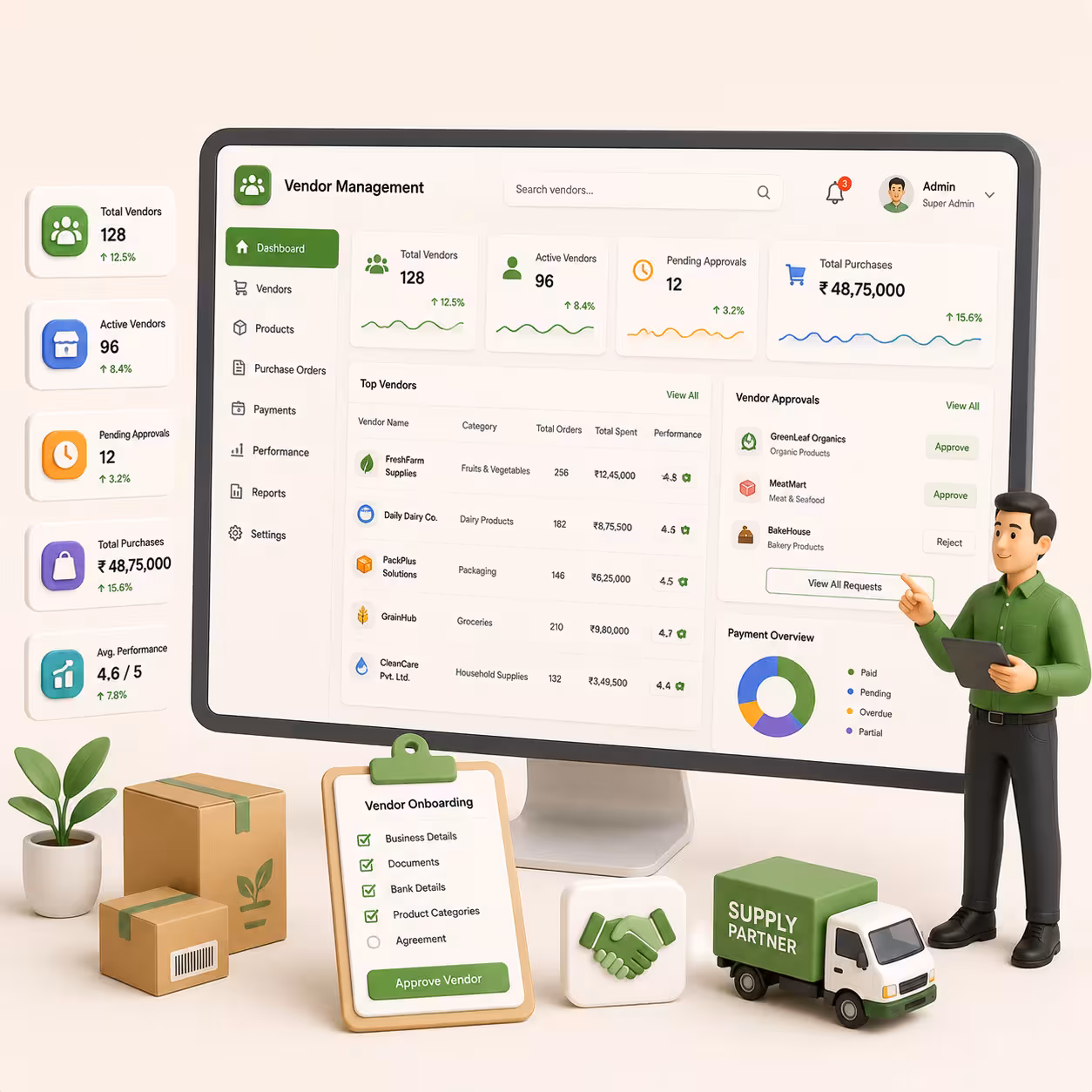 Order Management